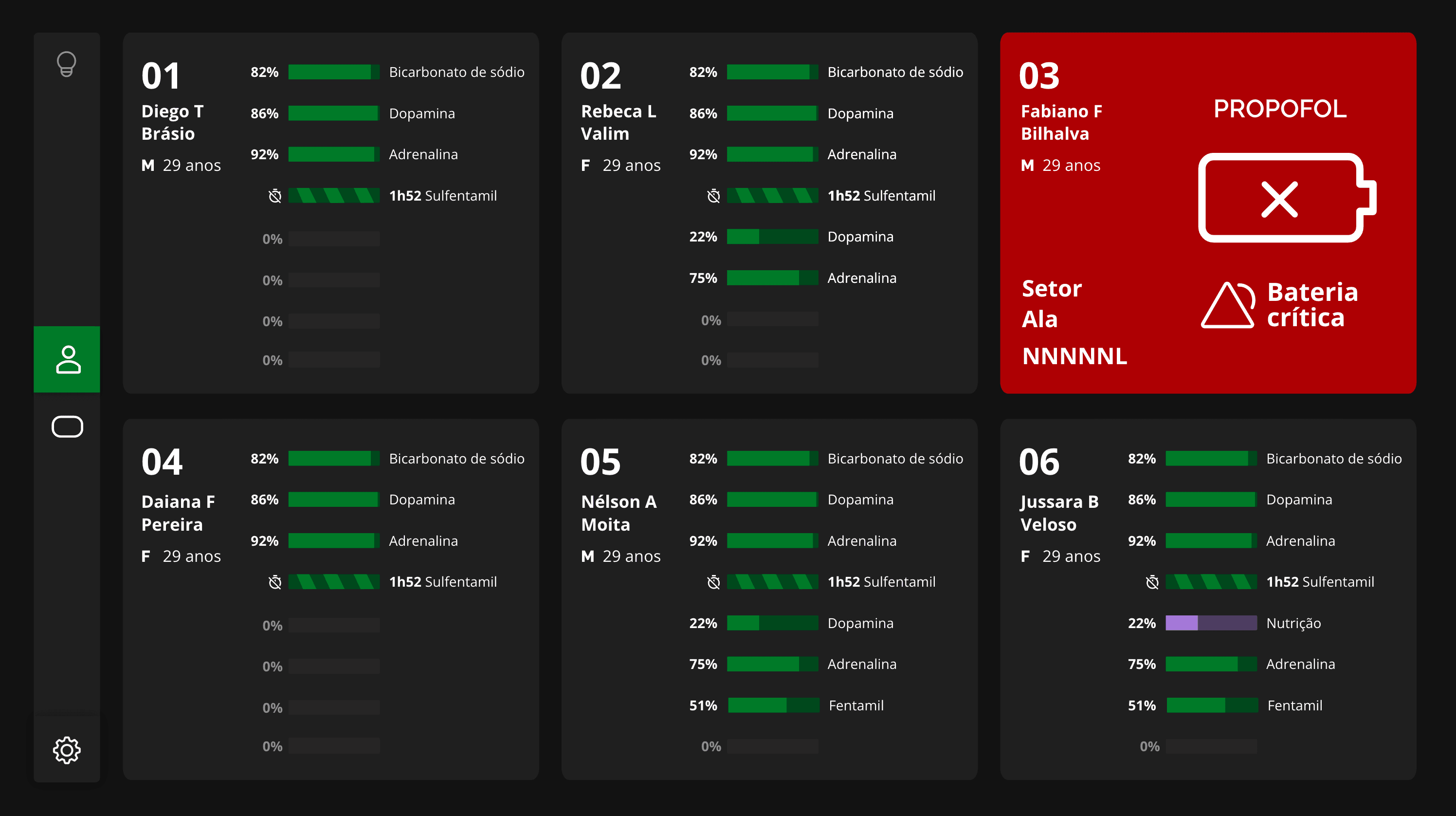 Dashboard com 6 leitos: cards maiores e mais detalhados