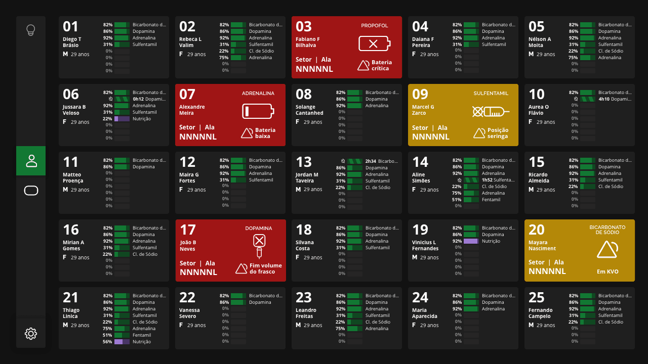 Dashboard por leitos: grade de 25 pacientes com barras de infusão e alarmes